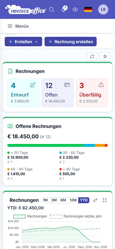 Cloud-Rechnungssoftware: überall und auf jedem Gerät arbeiten