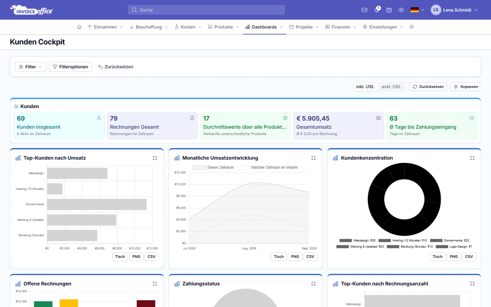 Kunden-Cockpit von Invoice Office: Umsatz und offene Posten je Kunde