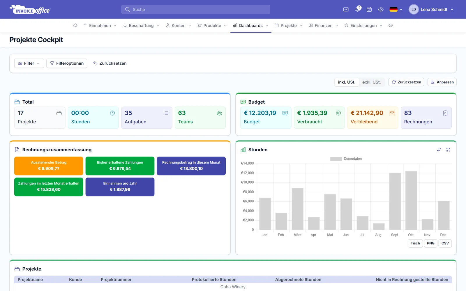 Projekte-Cockpit in Invoice Office
