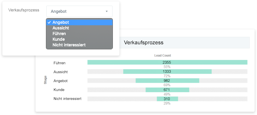 Verkaufsnotizen und Verkaufsprozess je Kunde